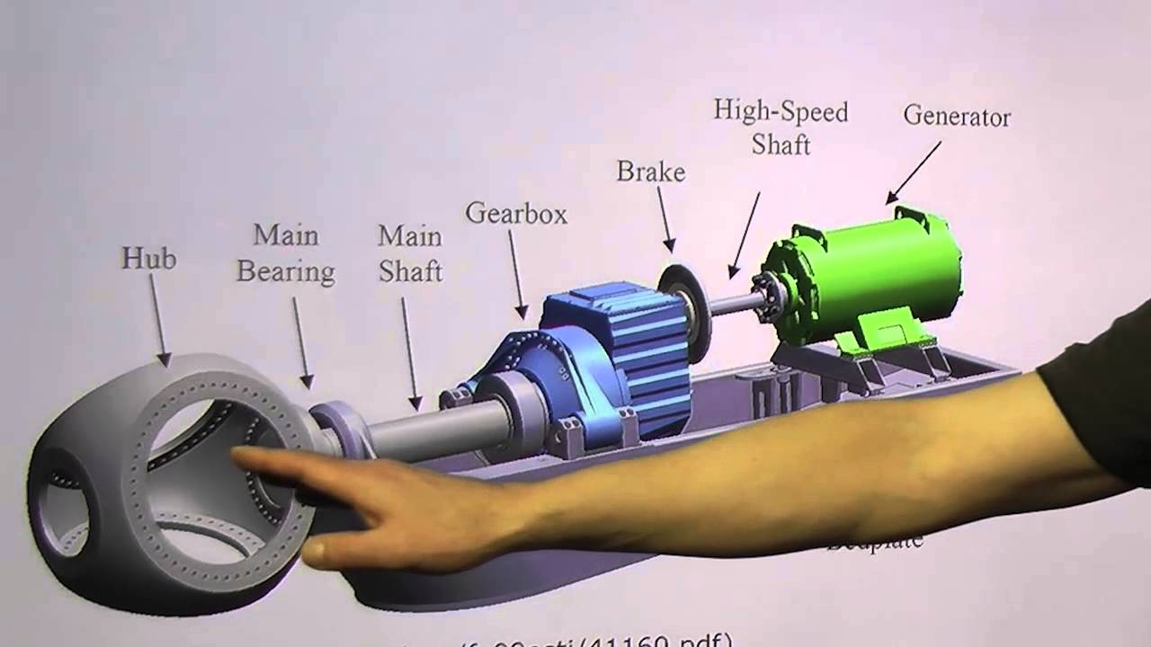 12. Wind turbine terminology and Components